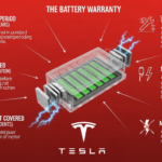 Tesla Battery Warranty