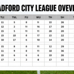 Bradford City Standings