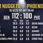Denver Nuggets vs Phoenix Suns Match Player Stats
