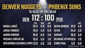 Denver Nuggets vs Phoenix Suns Match Player Stats