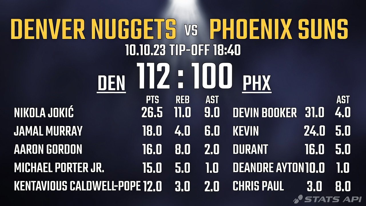 Denver Nuggets vs Phoenix Suns Match Player Stats