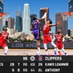 Lakers vs LA Clippers Match Player Stats
